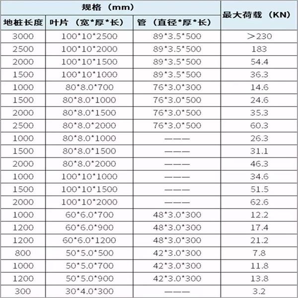 信阳光伏螺旋地桩产品规格尺寸